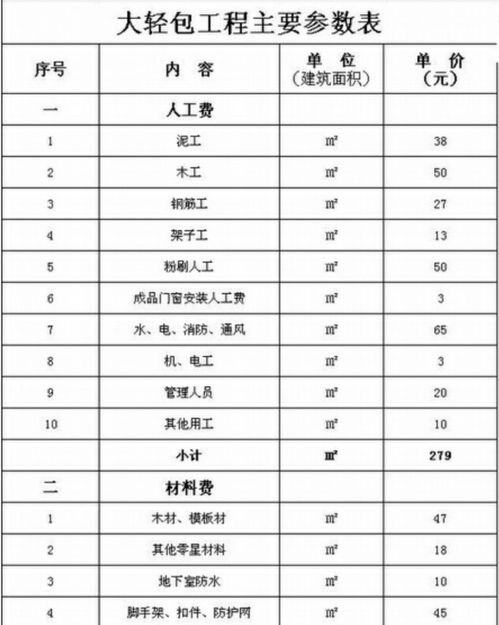 包工怎么算工资