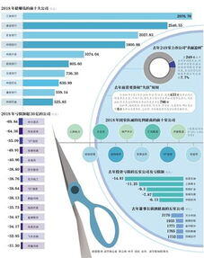 开什么厂赚钱利润最大