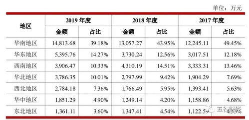 茶叶利润率一般是多少