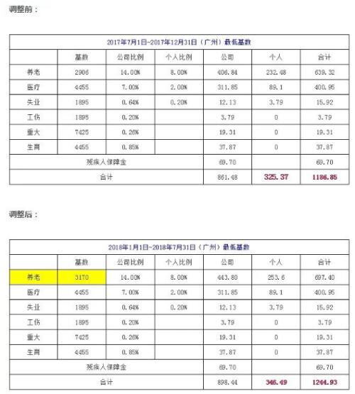 工资4500税后多少钱
