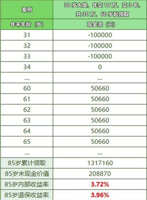 511990收益怎么算