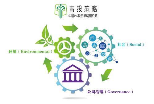 esg投资概念