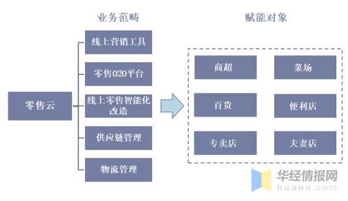 行业pest分析