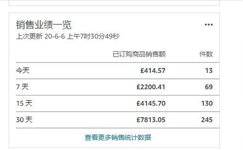 我想投资创业怎么找项目
