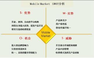 市场营销分析方法