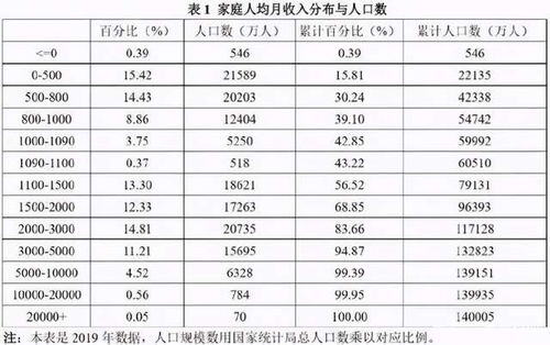 一年的平均工资怎么算