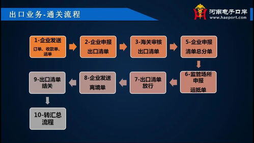 跨境电商b2b