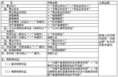 成本40元卖60元利润多少