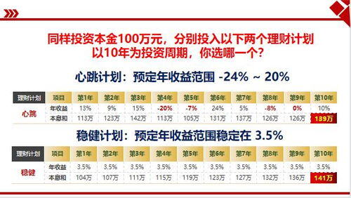 100元30%的利润怎么算