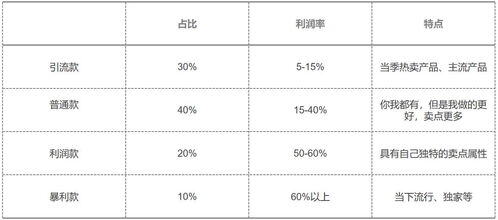 跨境电商一个月能赚多少钱