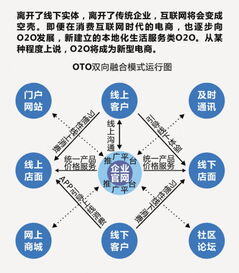 互联网前景