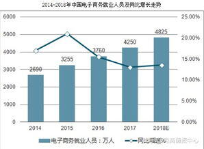 电商前景如何