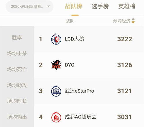 kpl战队靠什么赚钱
