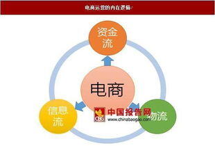电商运营包括哪些方面