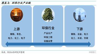 水行业包括哪些生意