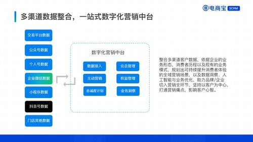 电商scrm