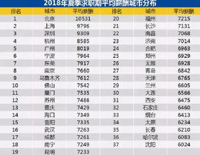 一个月拿5000工资怎么样