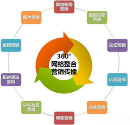 dlsite营销推广码