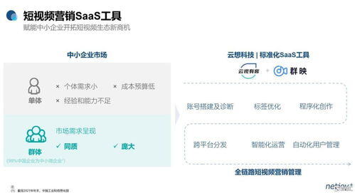 电商gmv是什么意思啊