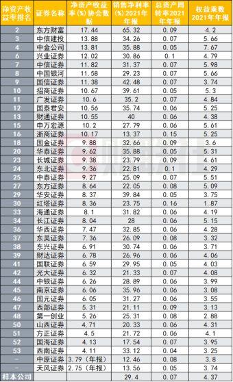 净资产收益怎么算
