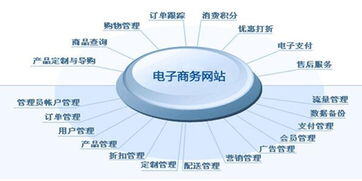 b2c电子商务网站的收益模式主要有