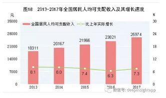 一个月8000元工资高吗