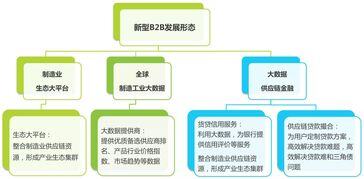中国b2b电子商务平台