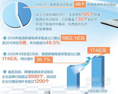 bol跨境电商