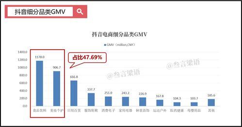 电商gmv是什么意思啊