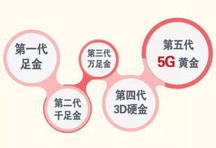 5g工艺黄金的销售fab话术
