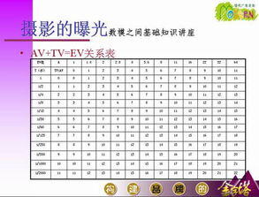 ev挣值怎么计算