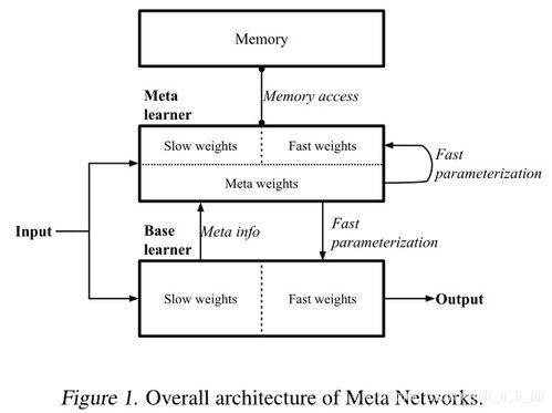 metaworks能赚钱吗
