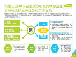 我国的b2b电子商务平台有哪些