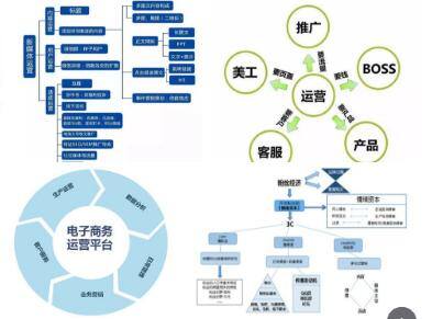 做运营的具体做什么