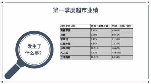 开个0利润会员制超市怎么样