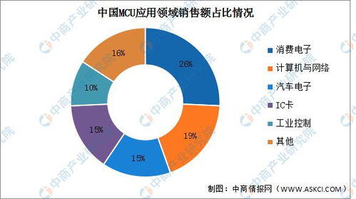 ic行业前景怎么样