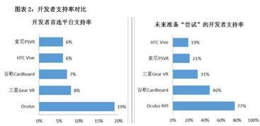 vr行业市场分析