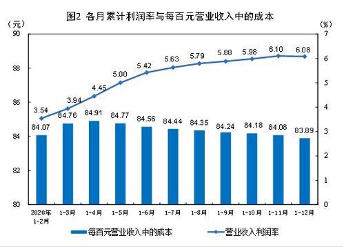 什么行业利润最大
