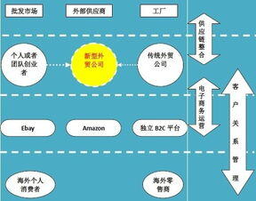 b2c电子商务的特点包括