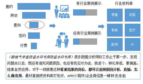 idc销售是做什么的