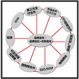 b2c的三种运营模式