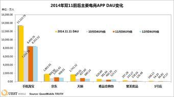 dau在电商是什么意思