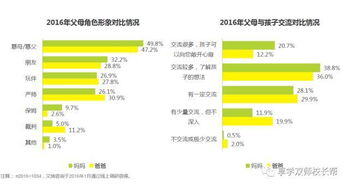 k12销售经验