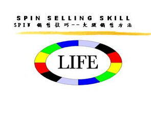 spin销售技巧