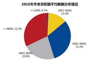 it销售属于什么行业