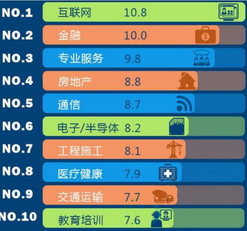 互联网it行业一个月挣多少钱