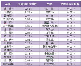 2013年什么行业最赚钱