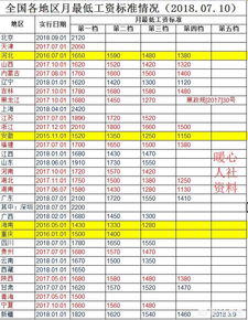 工资5000税后多少钱