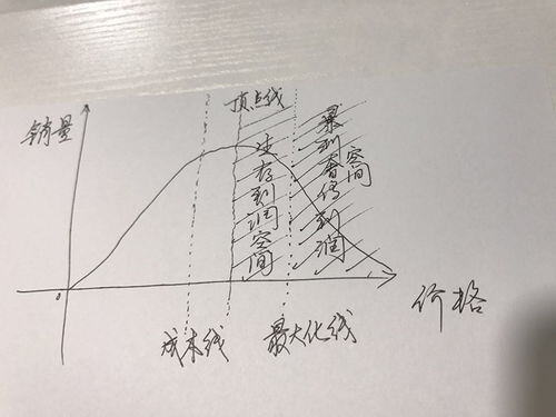 干运营有前途吗