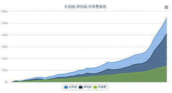 销售净利润率计算公式